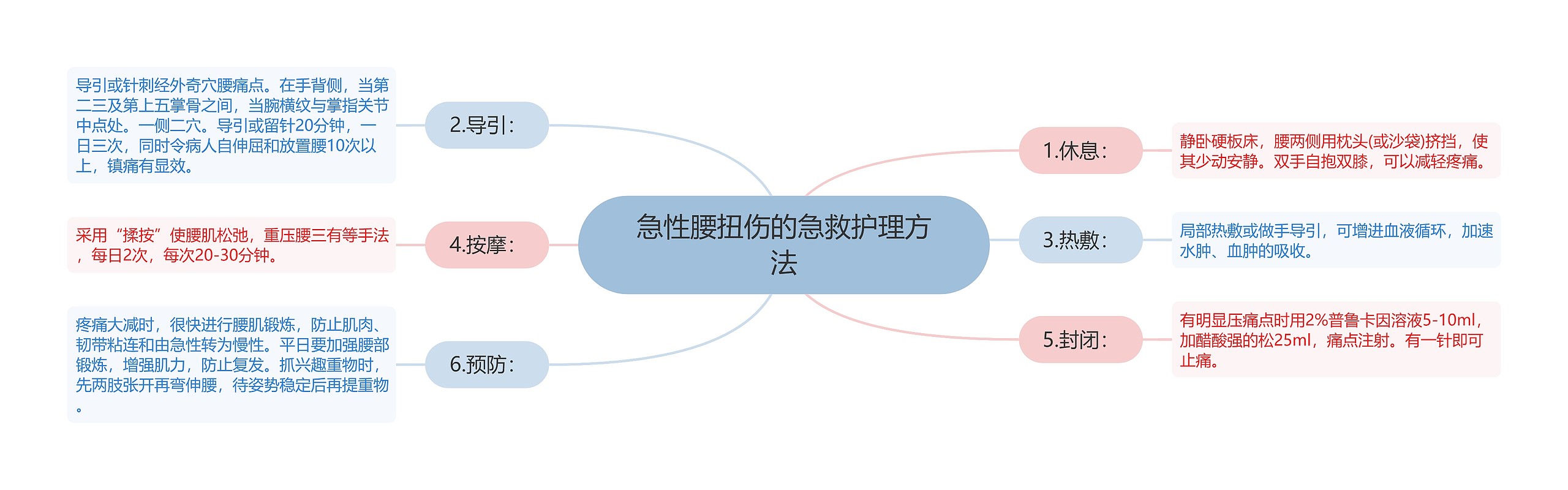 急性腰扭伤的急救护理方法