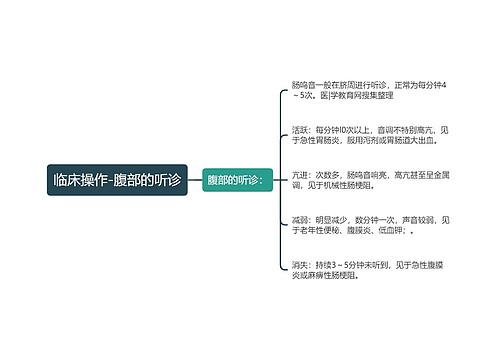 临床操作-腹部的听诊