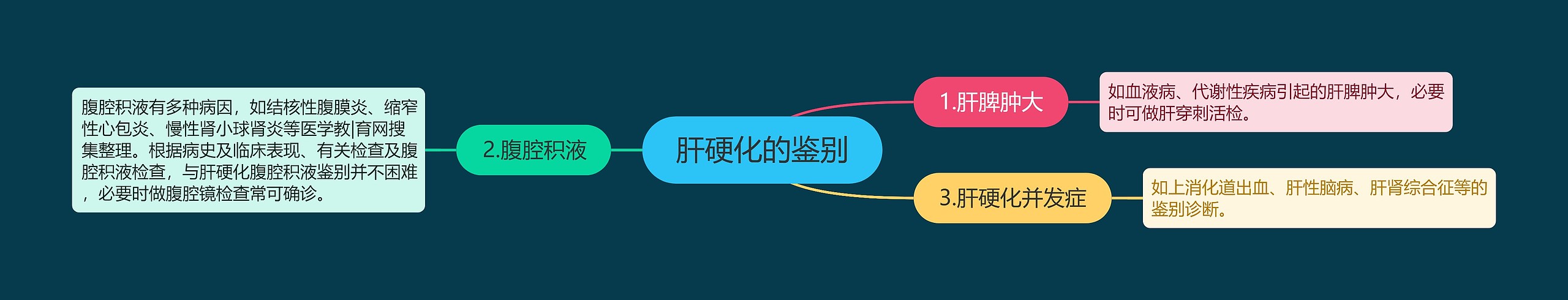 肝硬化的鉴别 肝硬化的鉴别
