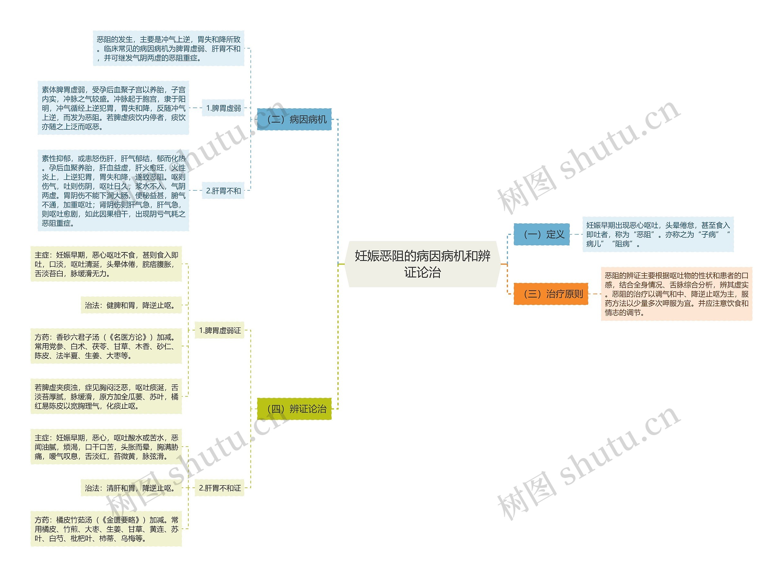 妊娠恶阻的病因病机和辨证论治 妊娠恶阻的病因病机和辨证论治