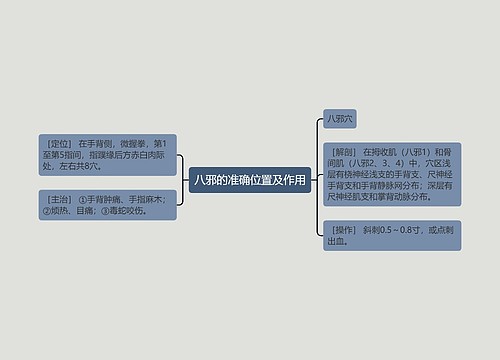 八邪的准确位置及作用