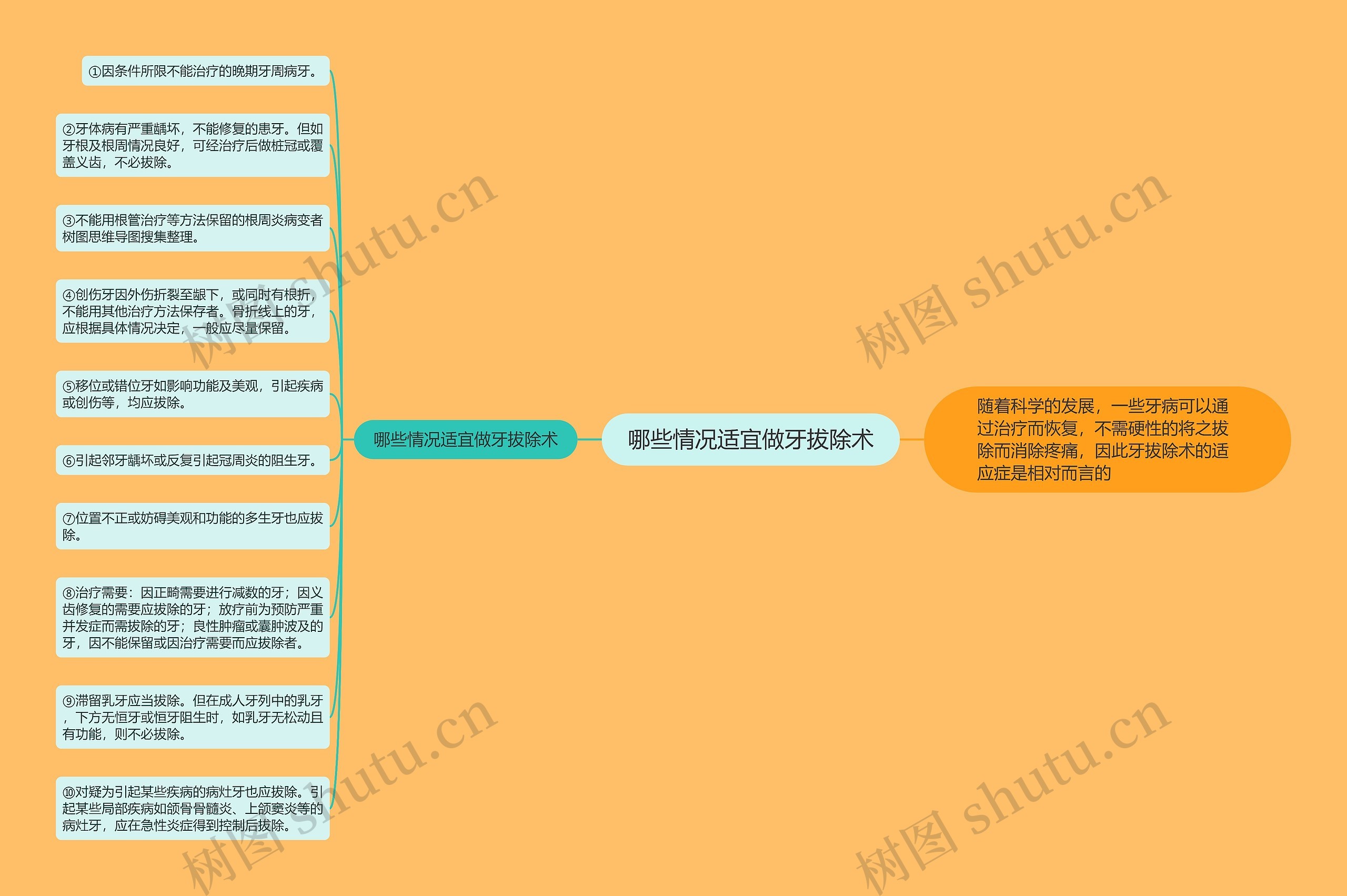 哪些情况适宜做牙拔除术思维导图