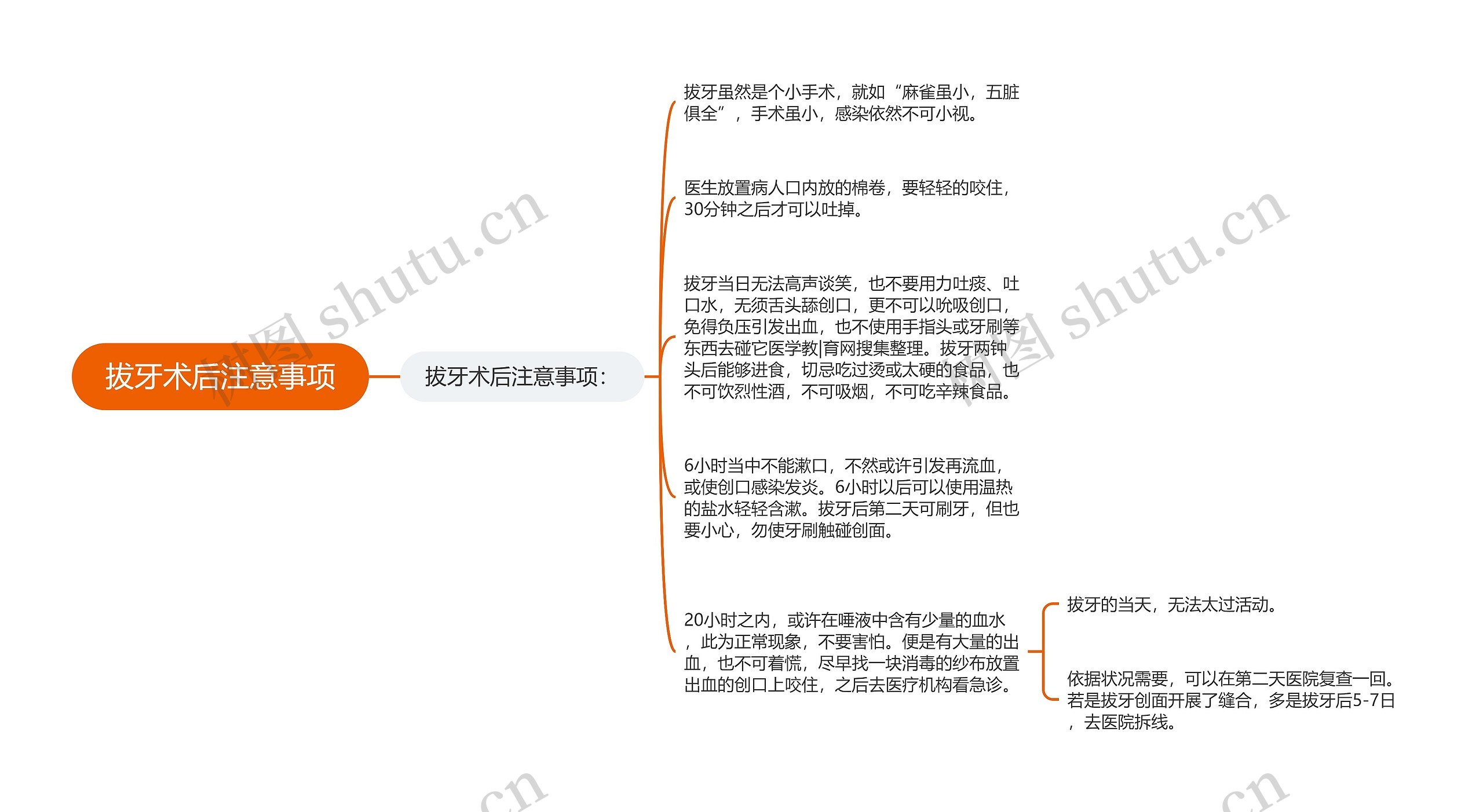 拔牙术后注意事项思维导图