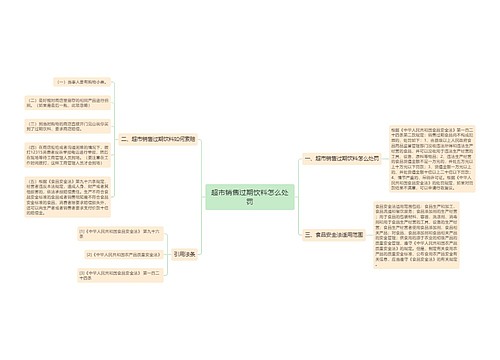 超市销售过期饮料怎么处罚