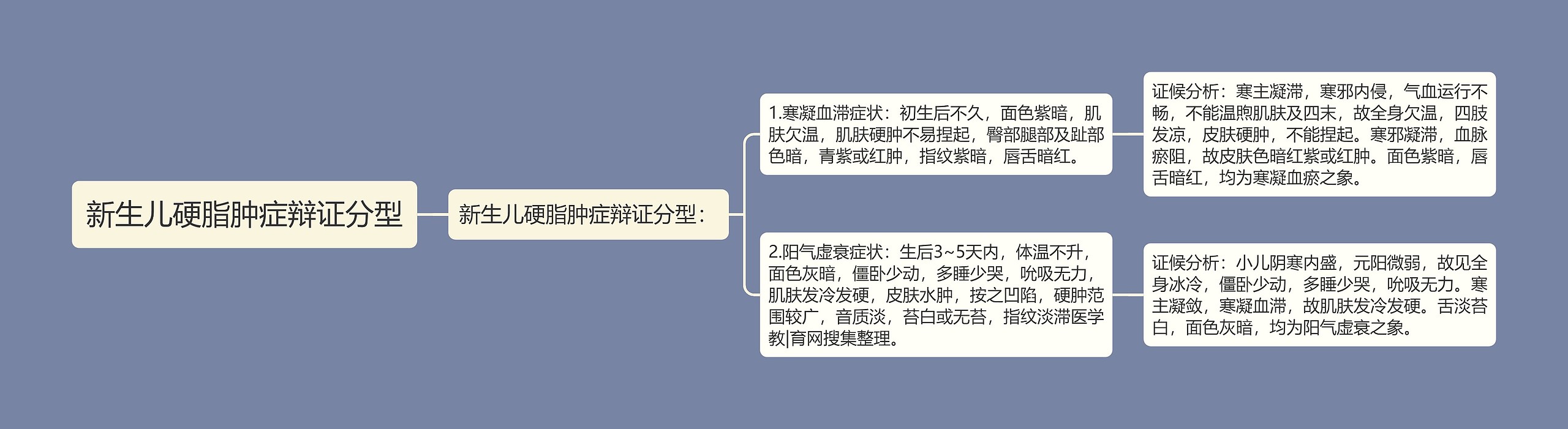 新生儿硬脂肿症辩证分型 新生儿硬脂肿症辩证分型