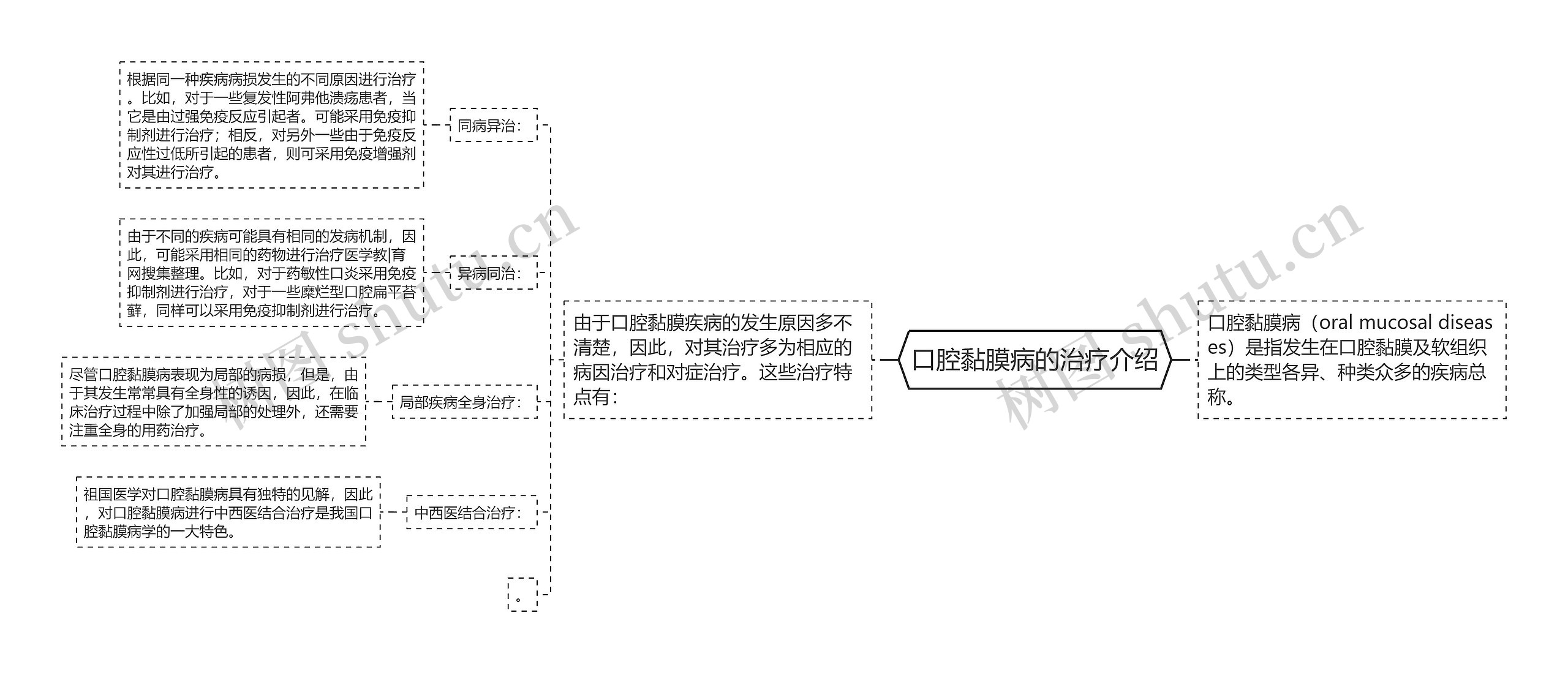 口腔黏膜病的治疗介绍 口腔黏膜病的治疗介绍