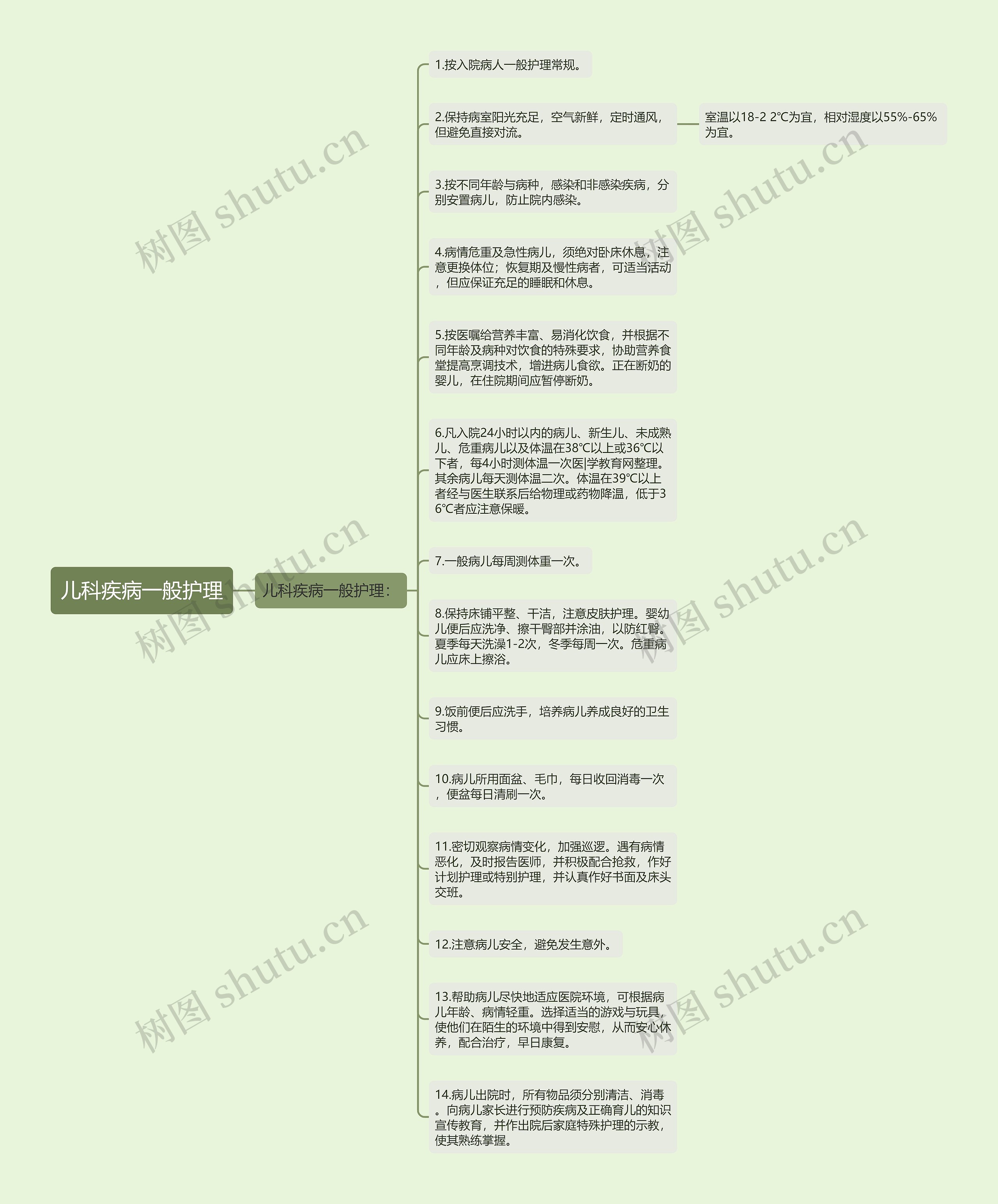 儿科疾病一般护理思维导图