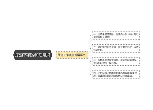 尿道下裂的护理常规