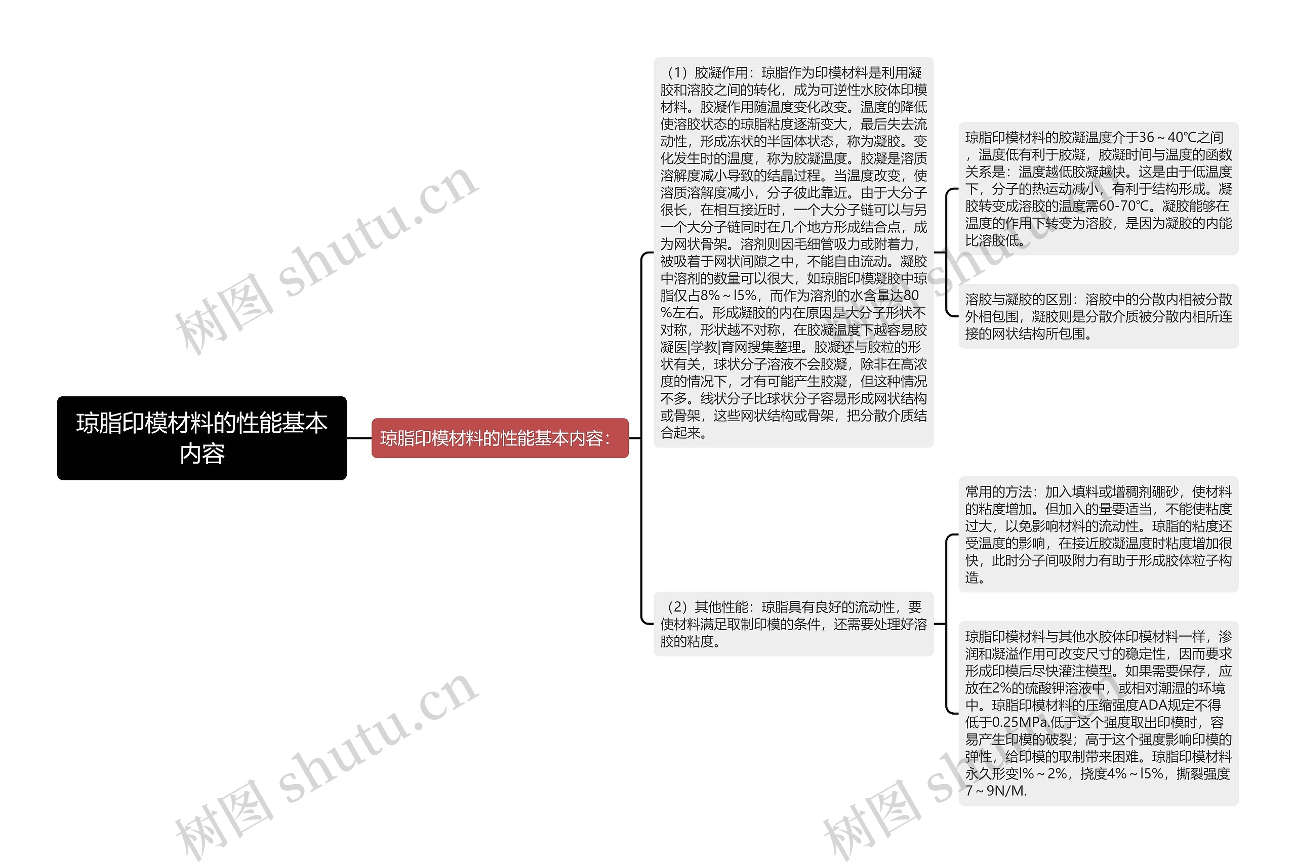 琼脂印模材料的性能基本内容