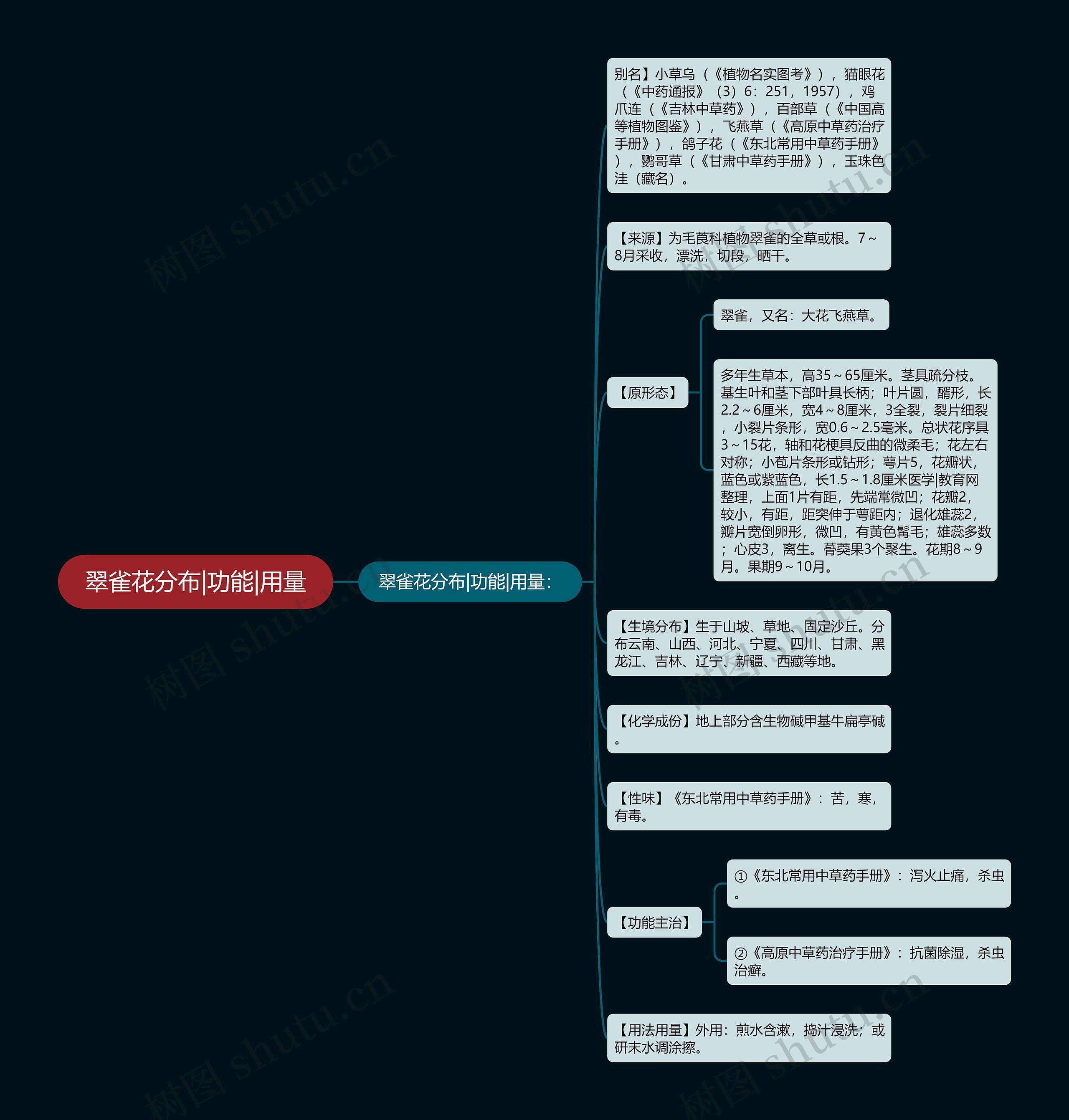翠雀花分布|功能|用量 翠雀花分布|功能|用量