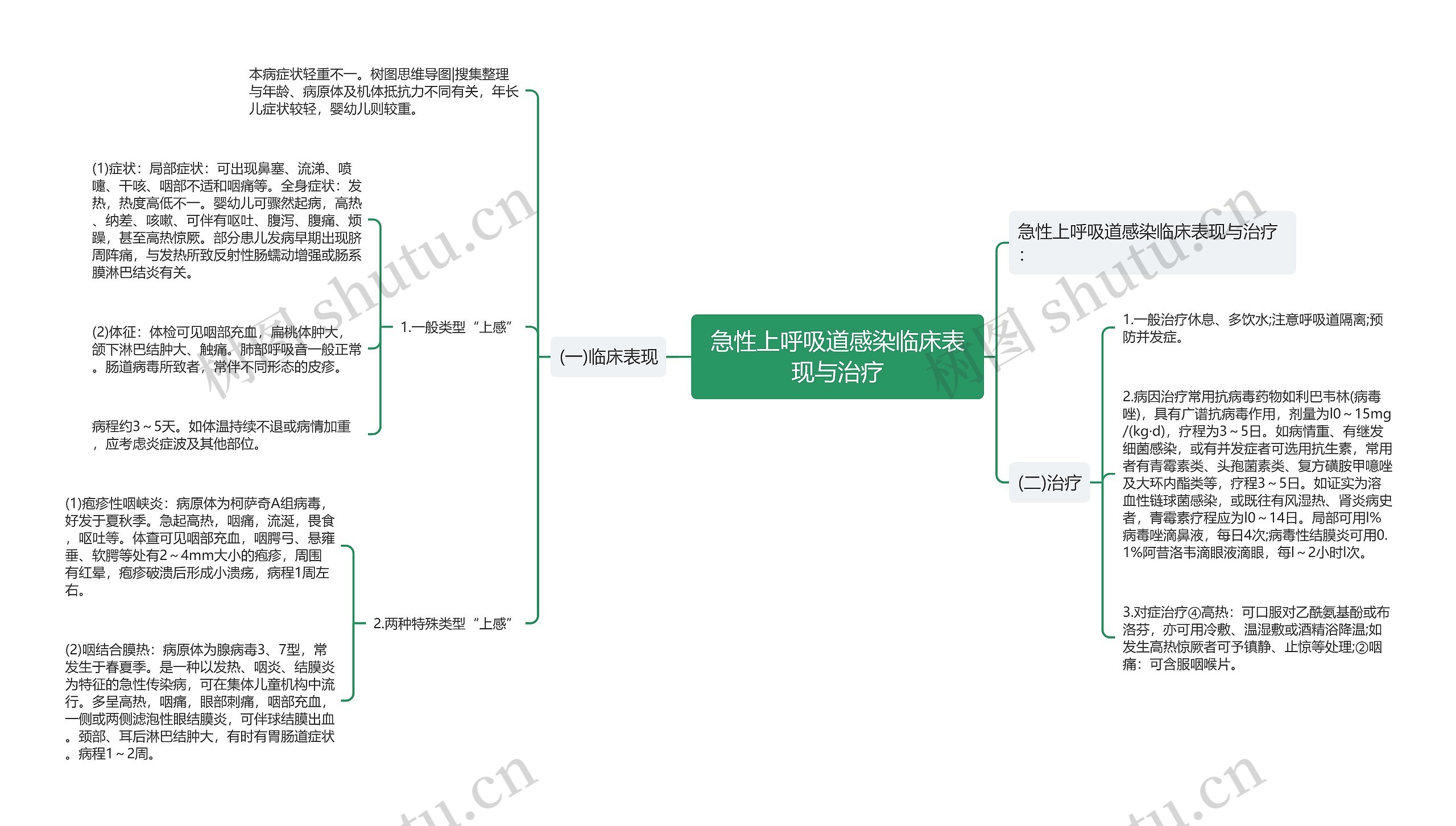 急性上呼吸道感染临床表现与治疗