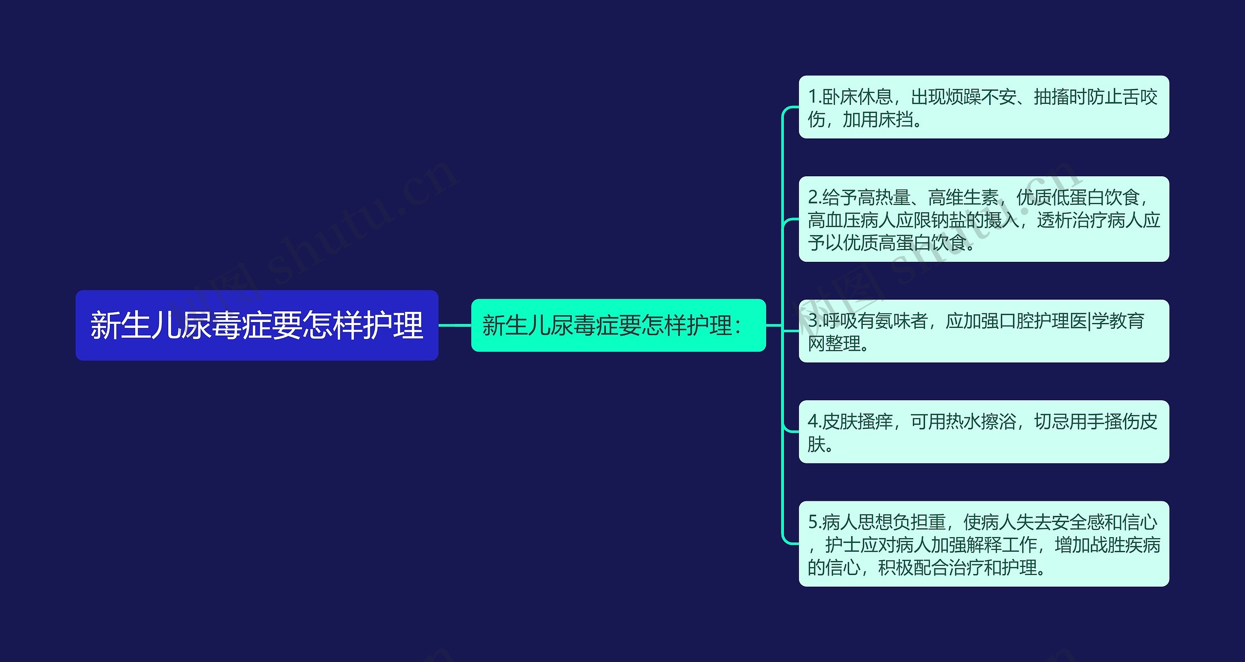 新生儿尿毒症要怎样护理 新生儿尿毒症要怎样护理