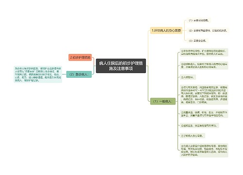 病人住院后的初步护理措施及注意事项