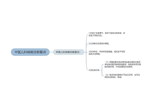 中医儿科咳嗽诊断要点