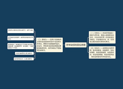 牙体缺损的固位原理