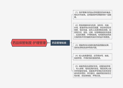 药品保管制度-护理管理