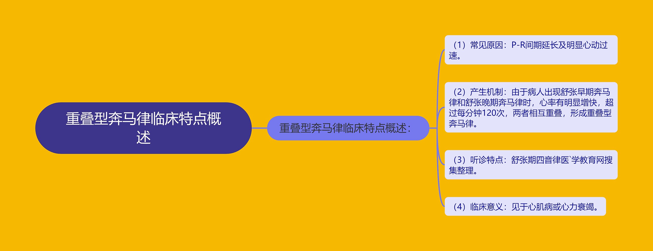 重叠型奔马律临床特点概述思维导图