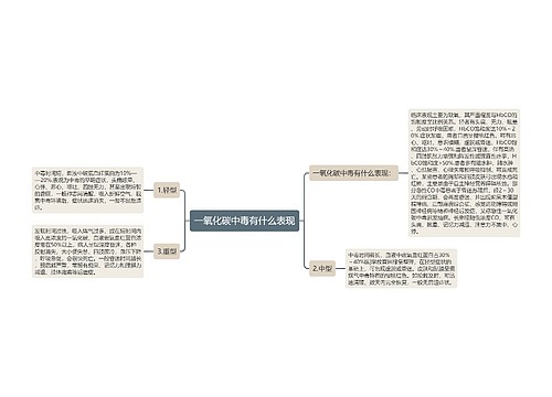 一氧化碳中毒有什么表现