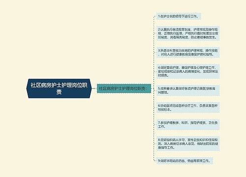 社区病房护士护理岗位职责