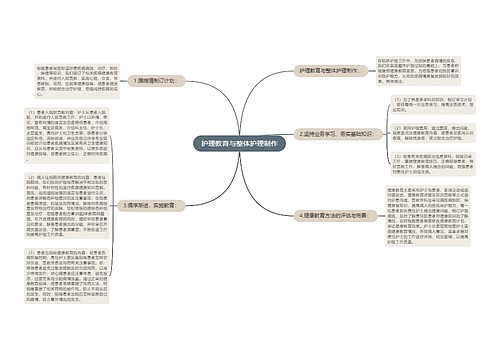 护理教育与整体护理制作