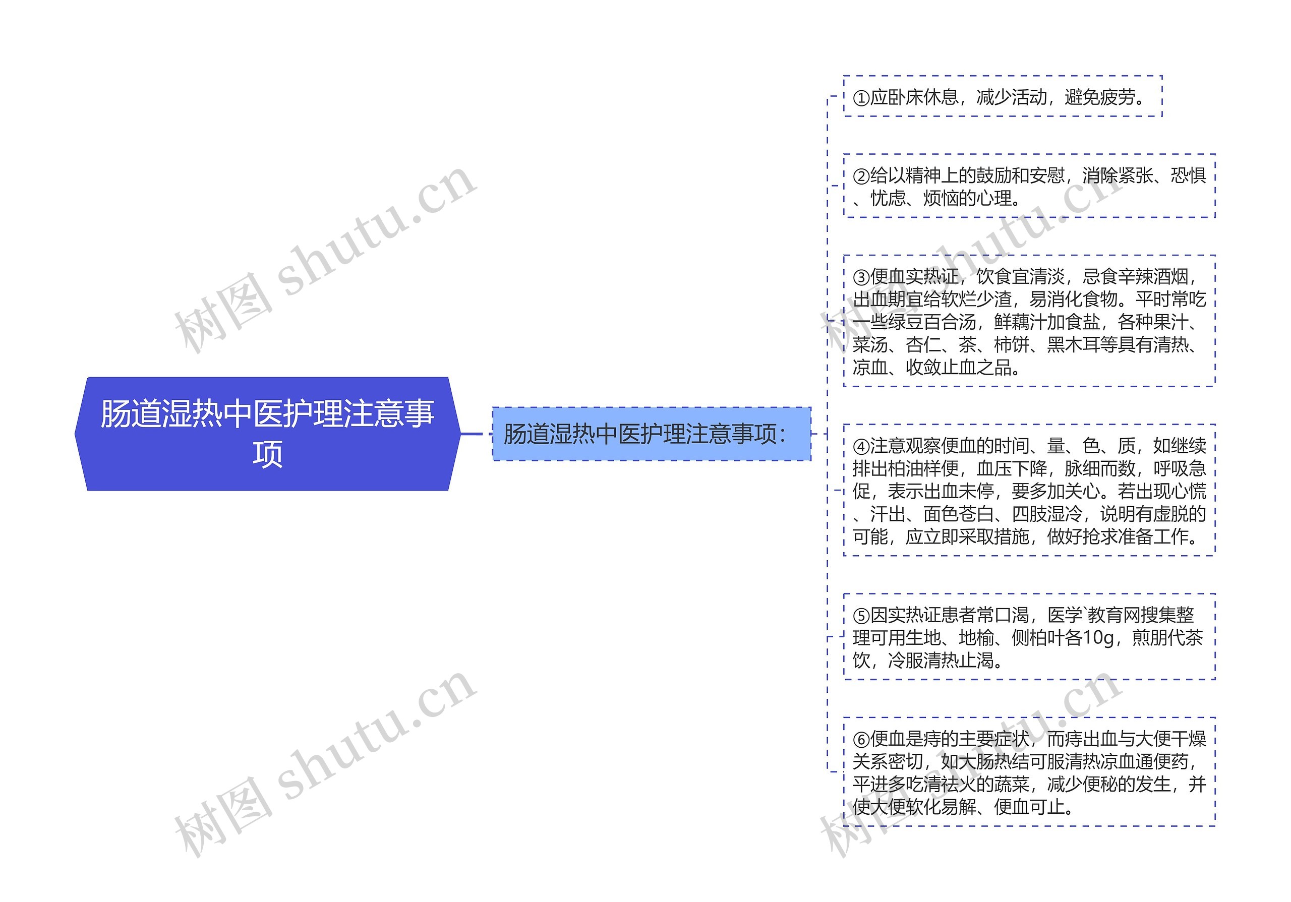 肠道湿热中医护理注意事项