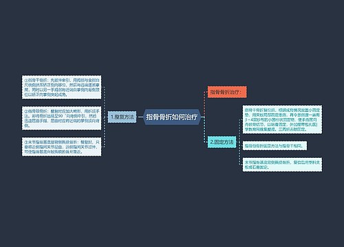 指骨骨折如何治疗