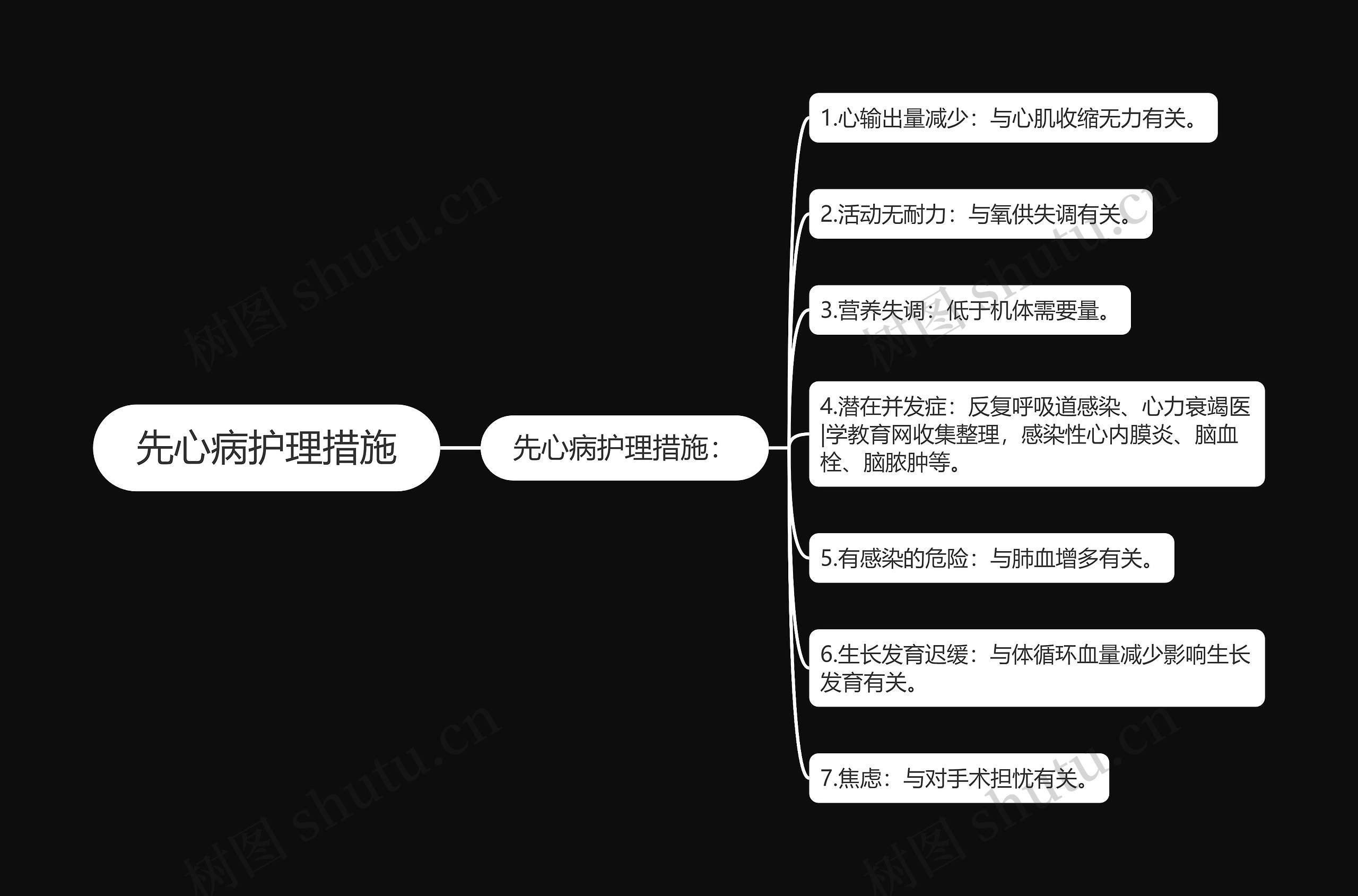 先心病护理措施思维导图