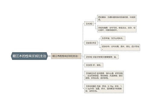 顺江木的性味|归经|主治