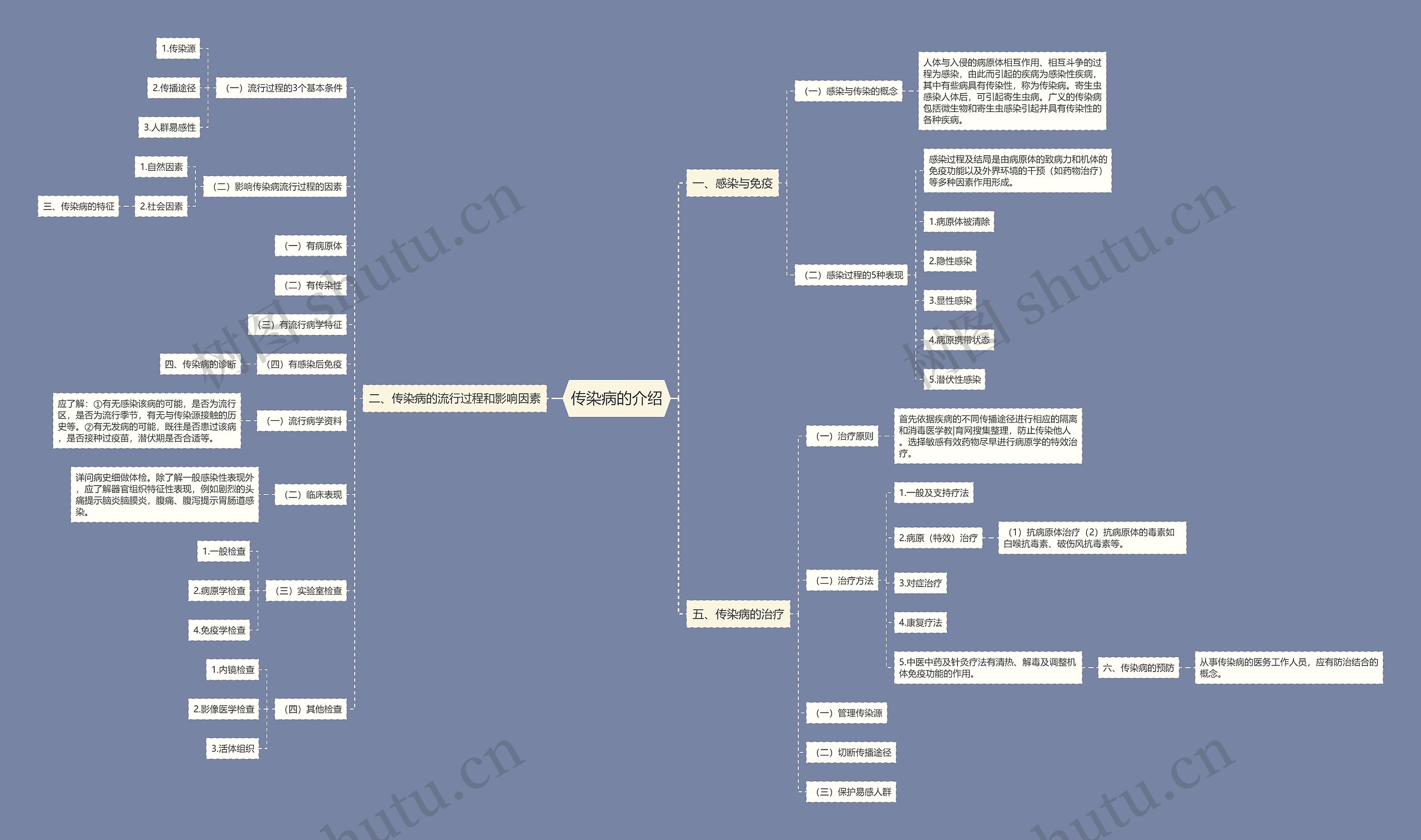 传染病的介绍 传染病的介绍