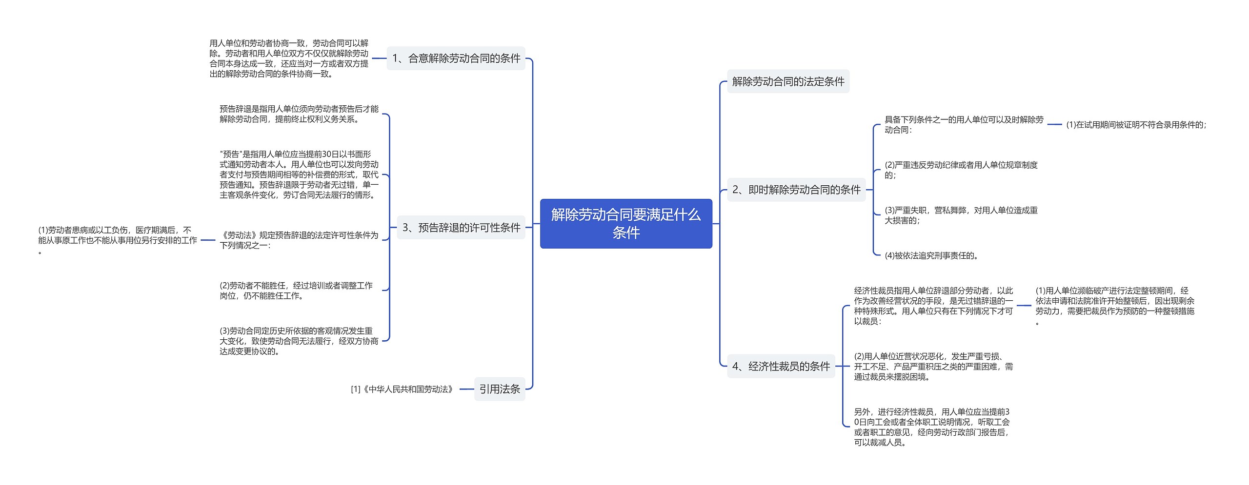 解除劳动合同要满足什么条件思维导图