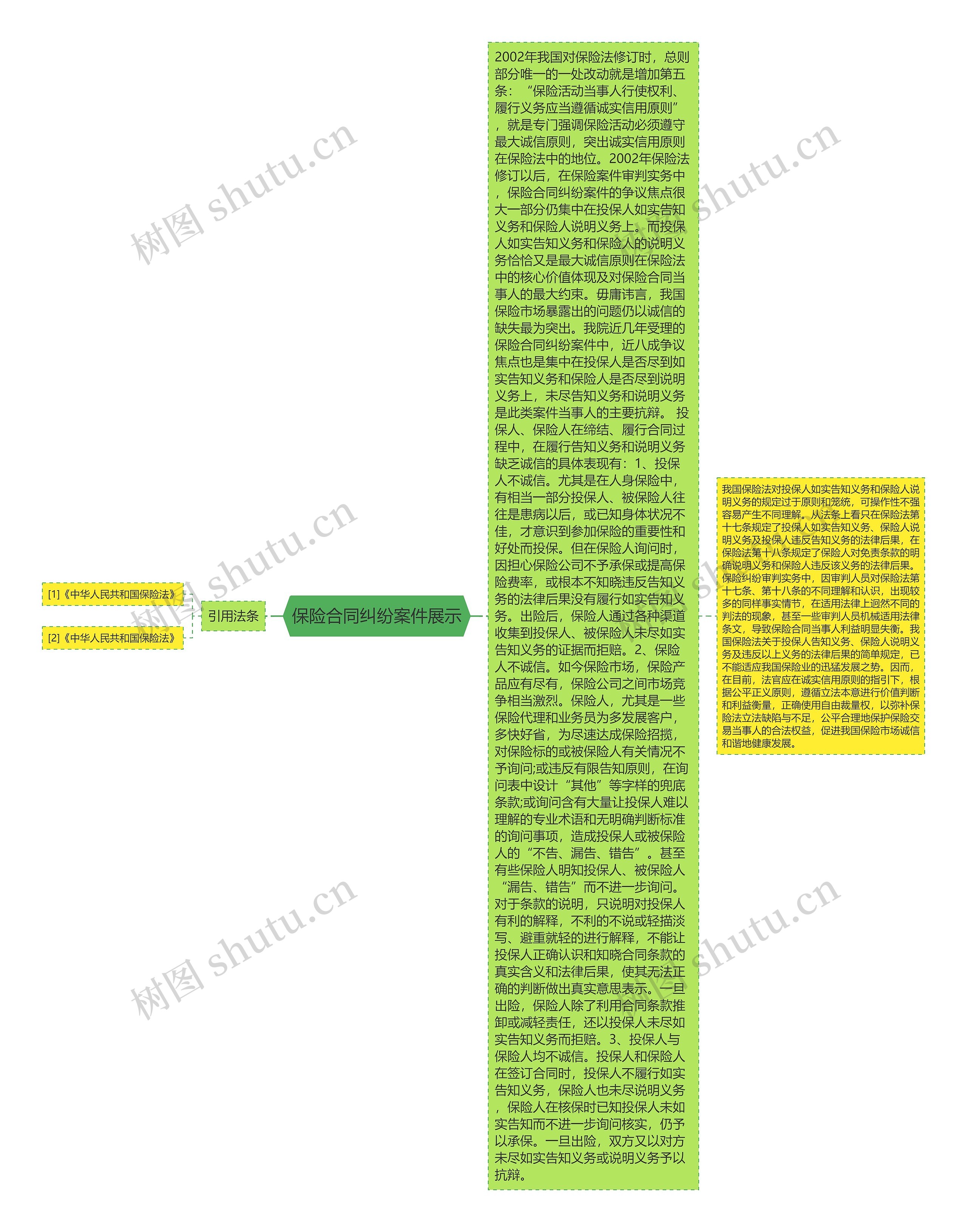 保险合同纠纷案件展示思维导图