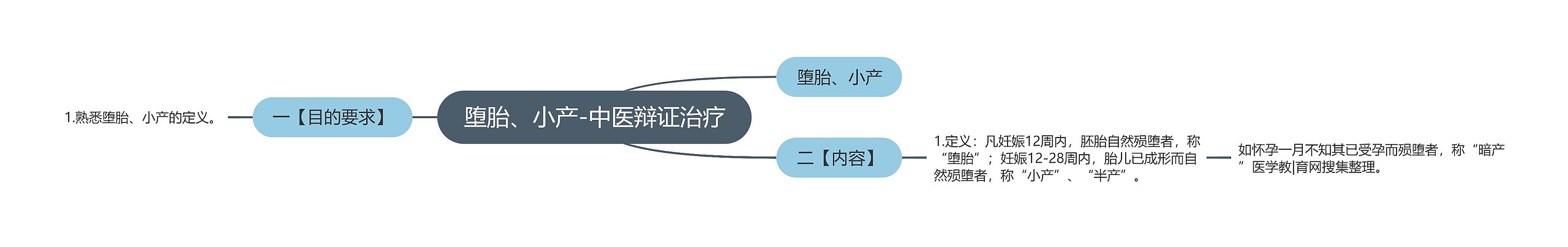 堕胎、小产-中医辩证治疗 堕胎、小产-中医辩证治疗