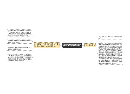 胃炎分类与病因病机