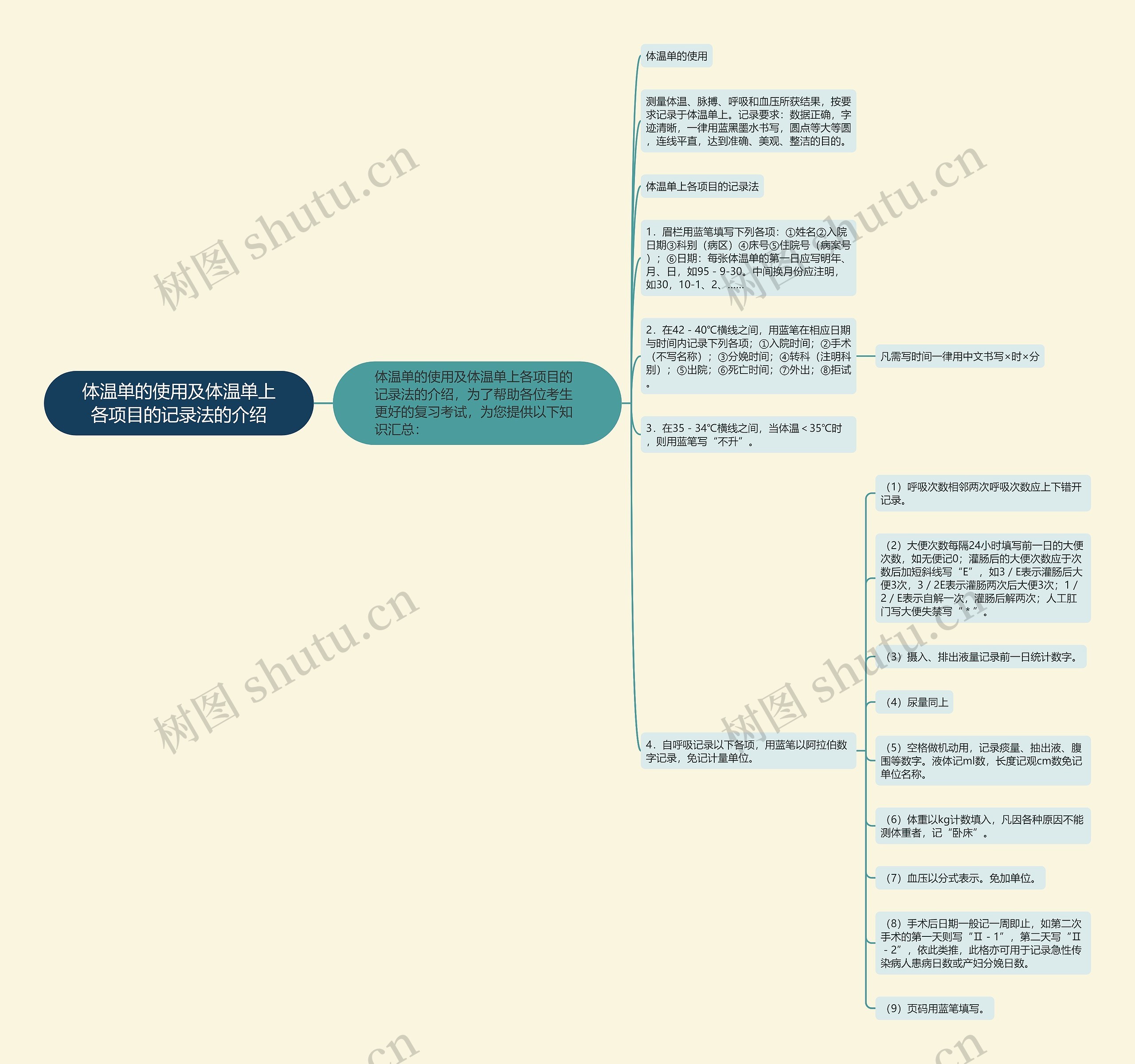 体温单的使用及体温单上各项目的记录法的介绍 体温单的使用及体温单上各项目的记录法的介绍