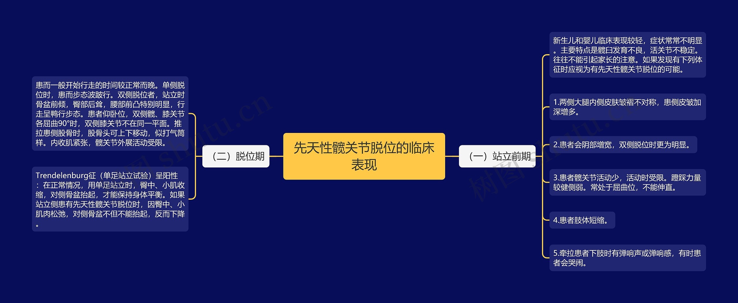 先天性髋关节脱位的临床表现 先天性髋关节脱位的临床表现