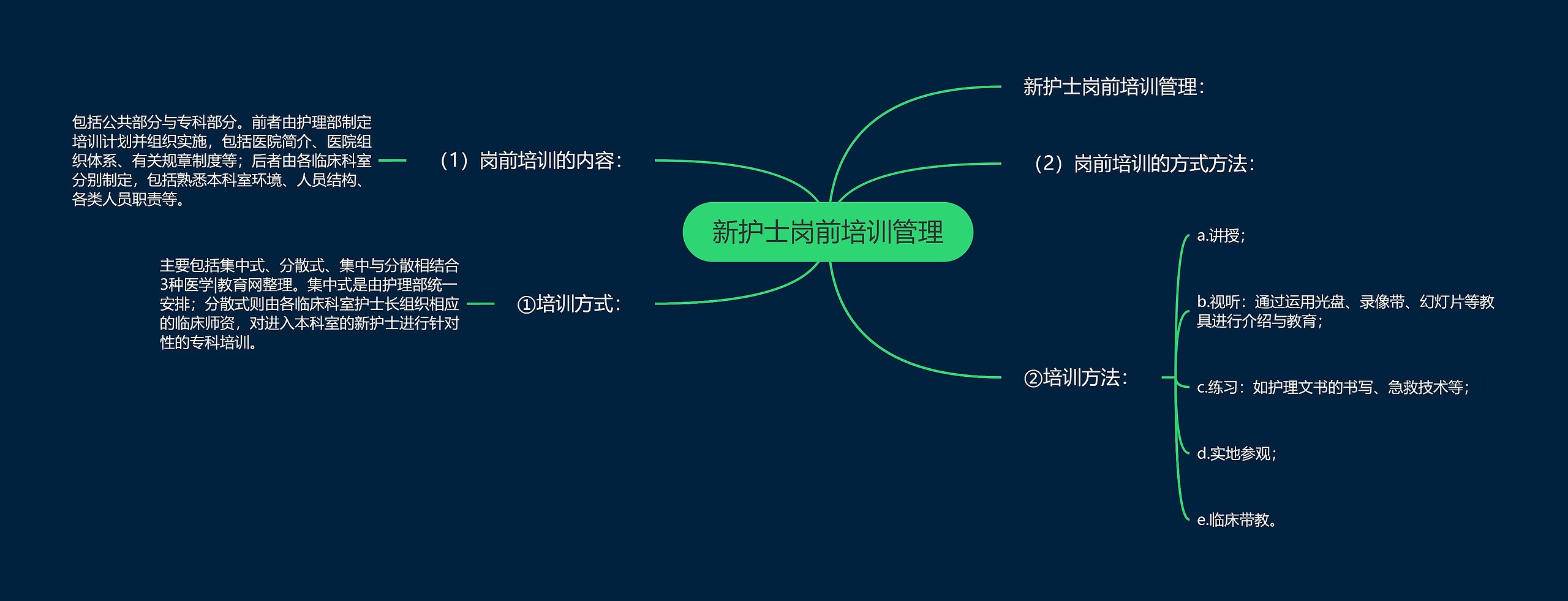 新护士岗前培训管理 新护士岗前培训管理