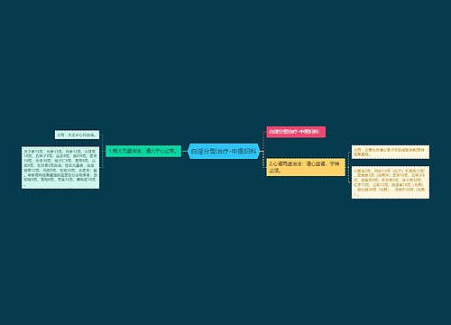 白淫分型治疗-中医妇科