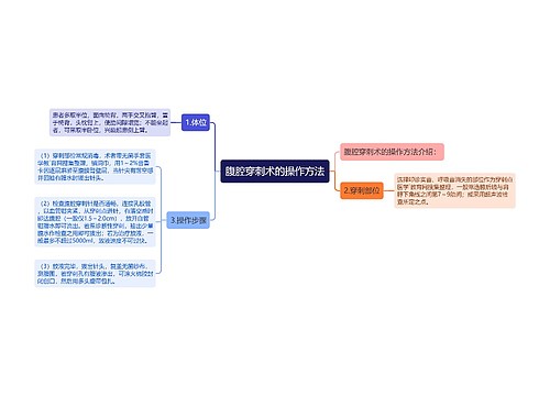 腹腔穿刺术的操作方法