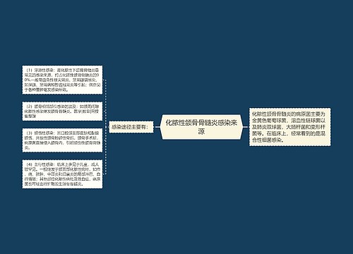 化脓性颌骨骨髓炎感染来源