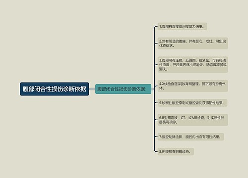 腹部闭合性损伤诊断依据