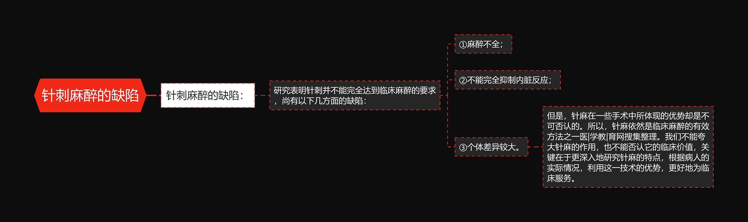 针刺麻醉的缺陷思维导图