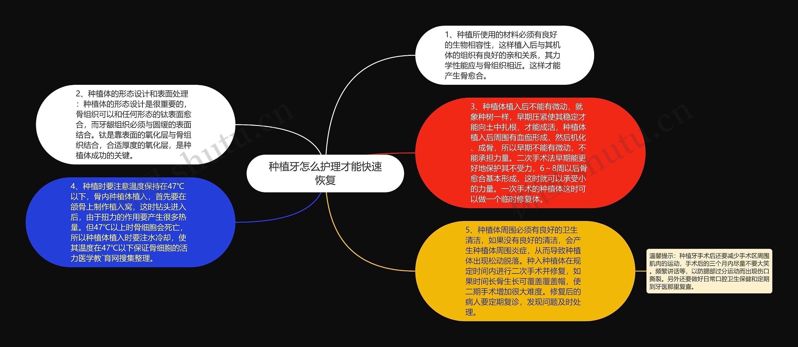 种植牙怎么护理才能快速恢复思维导图