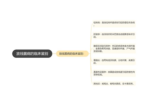 放线菌病的临床鉴别