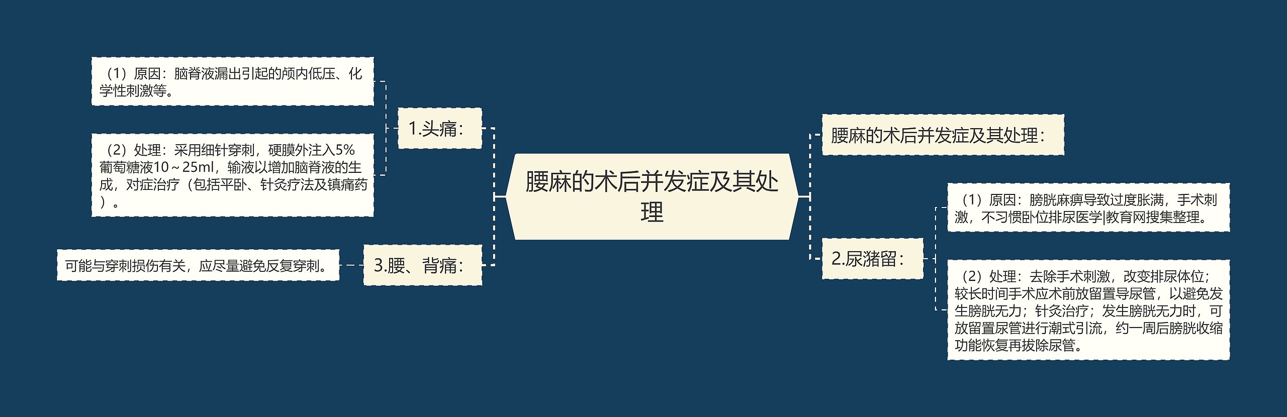 腰麻的术后并发症及其处理 腰麻的术后并发症及其处理