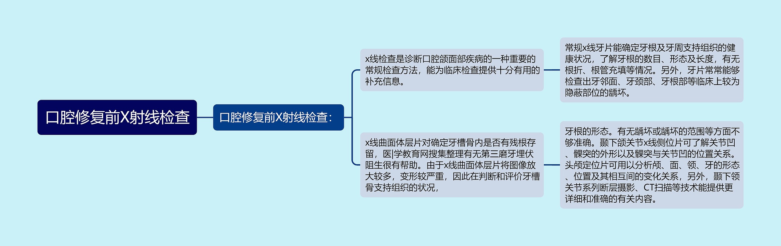 口腔修复前X射线检查 口腔修复前X射线检查