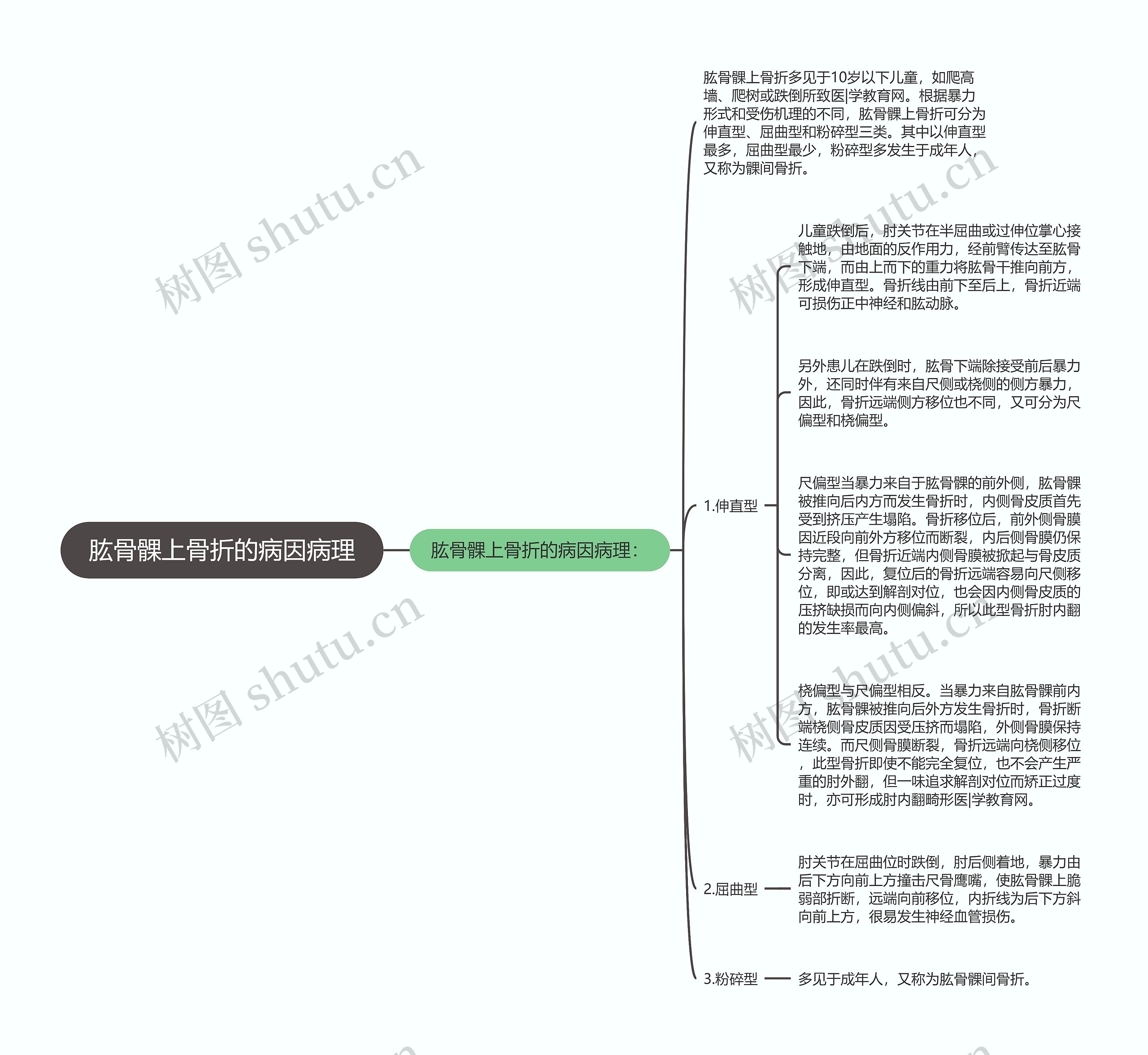 肱骨髁上骨折的病因病理