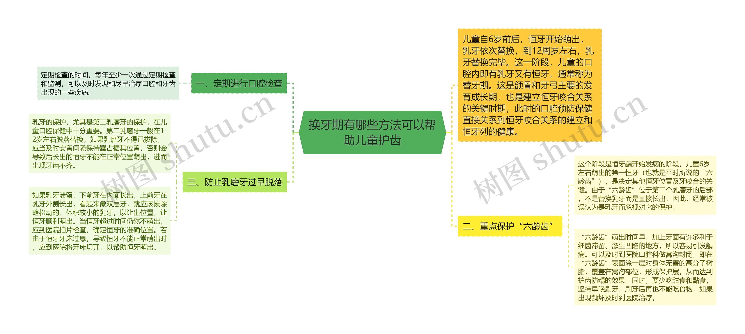 换牙期有哪些方法可以帮助儿童护齿