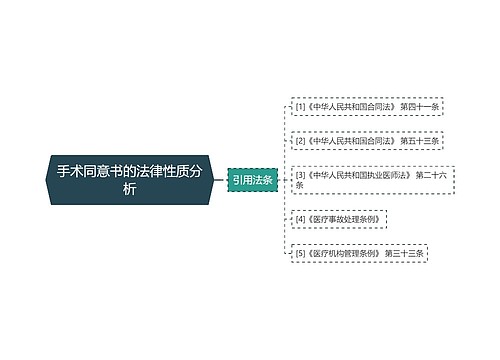 手术同意书的法律性质分析