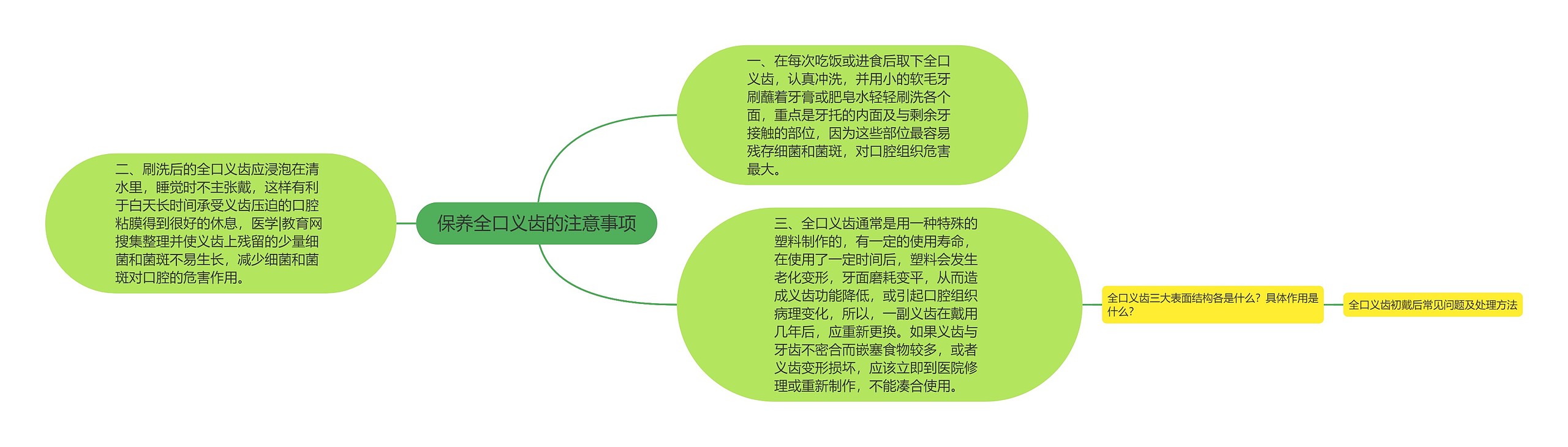 保养全口义齿的注意事项 保养全口义齿的注意事项
