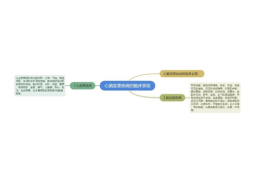 心脑血管疾病的临床表现